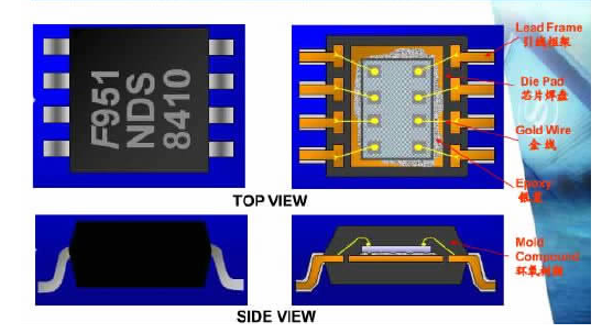 IC 封裝產(chǎn)品結(jié)構(gòu)圖