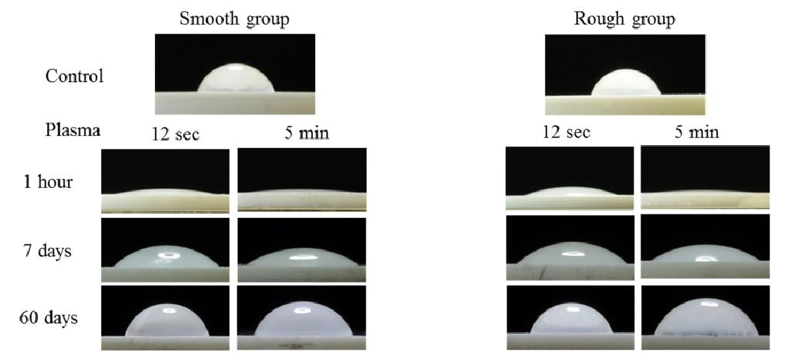 等離子處理氧化鋯陶瓷處理時間以及保存時間對接觸角影響 