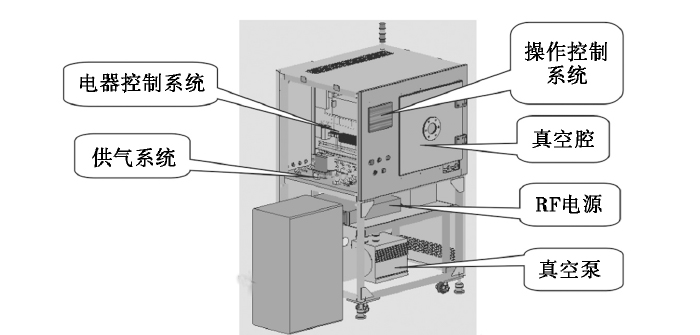 等離子清洗機結(jié)構(gòu)