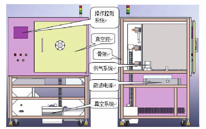 微波等離子清洗機(jī)結(jié)構(gòu)示意圖