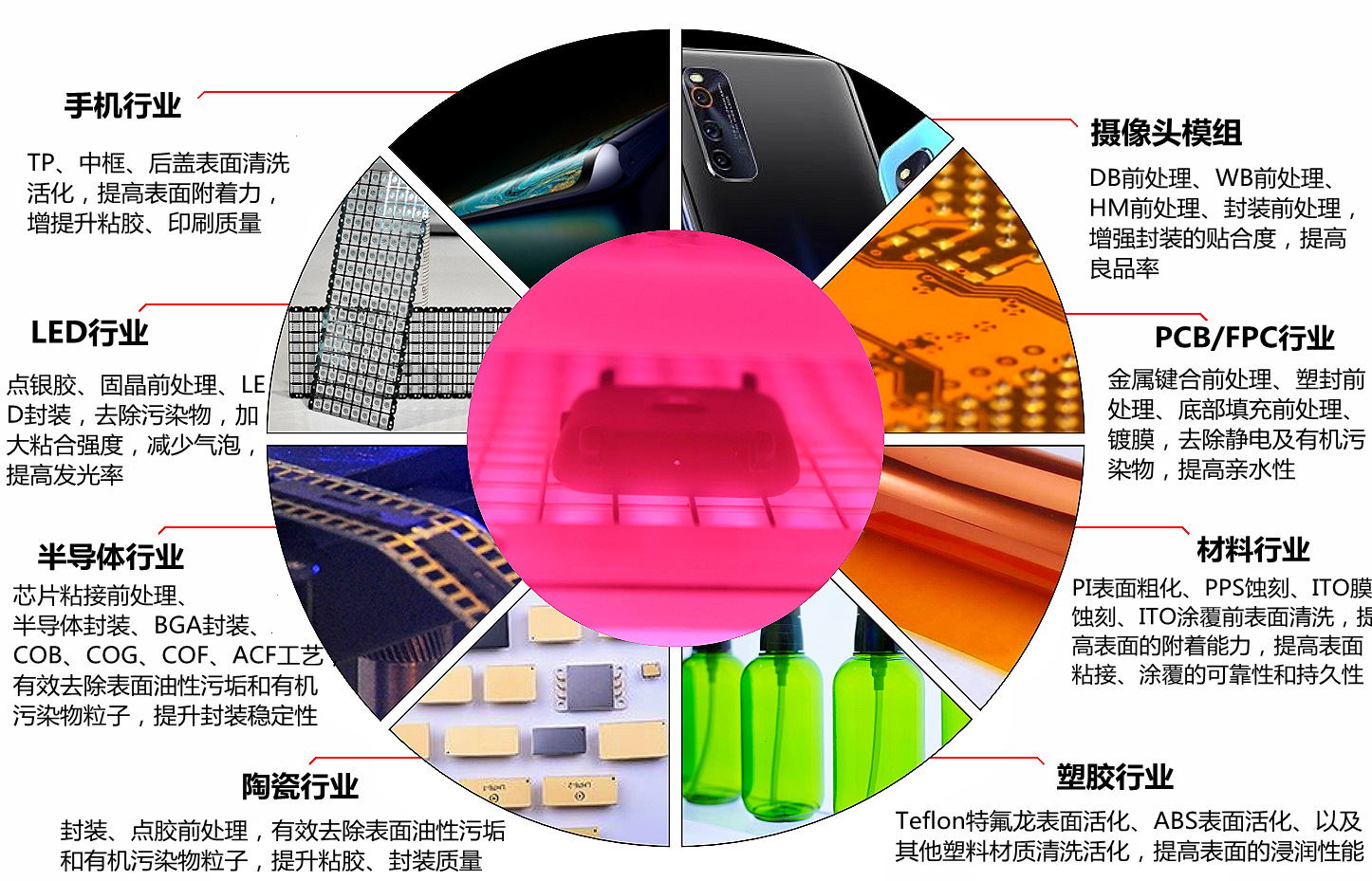 等離子清洗機能清洗什么