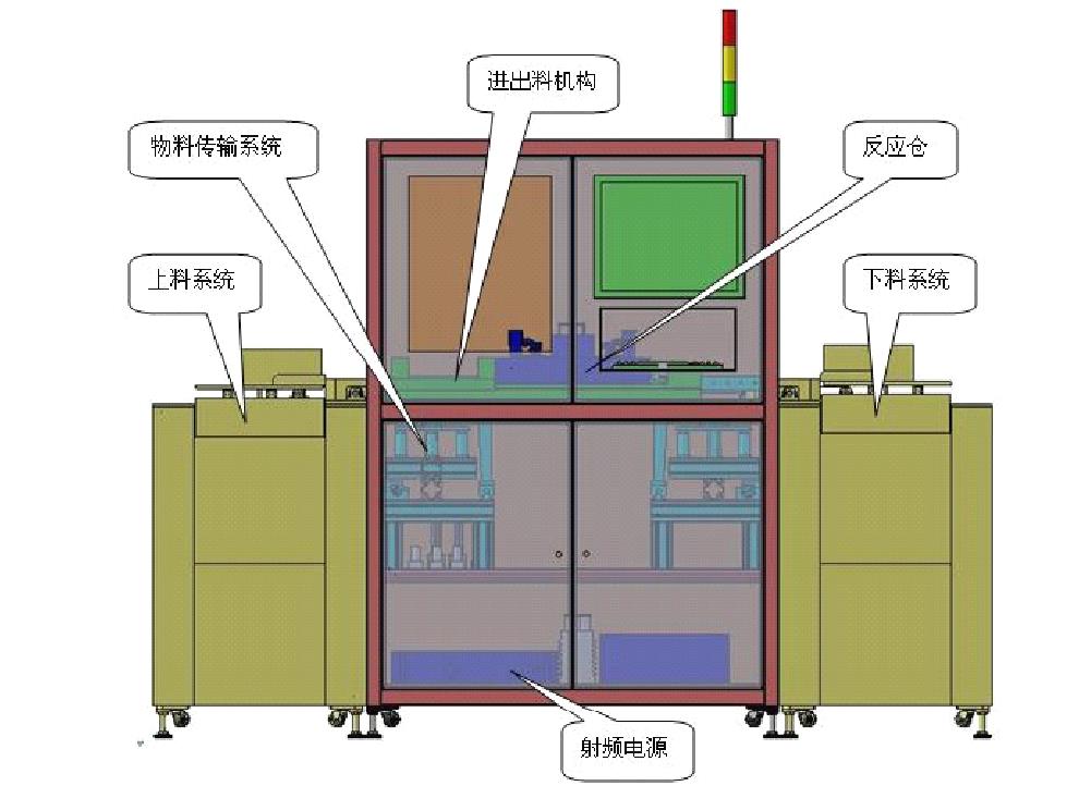 在線真空等離子清洗機(jī)結(jié)構(gòu)示意圖