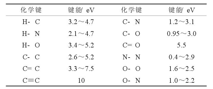 一些代表性化學(xué)鍵的鍵能