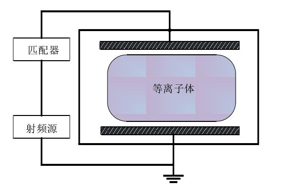 容性耦合等離子清洗機結(jié)構(gòu)示意圖