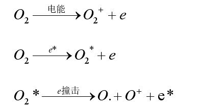 氧氣等離子體行程過程