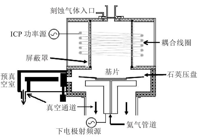 ICP 等離子刻蝕機(jī)設(shè)備結(jié)構(gòu)圖