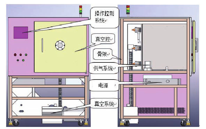 等離子體清洗機(jī)結(jié)構(gòu)示意圖