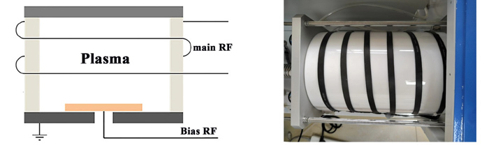 等離子體清洗機設(shè)備產(chǎn)生等離子體的方式