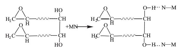 玻璃纖維與環(huán)氧樹脂反應機理