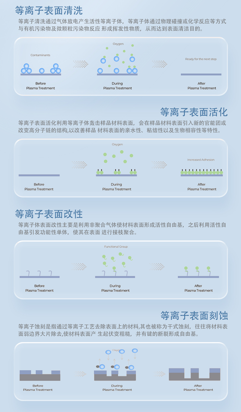 小型等離子清洗機