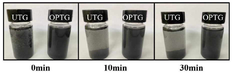 等離子處理后不同靜置時間下石墨烯/水分散系照片