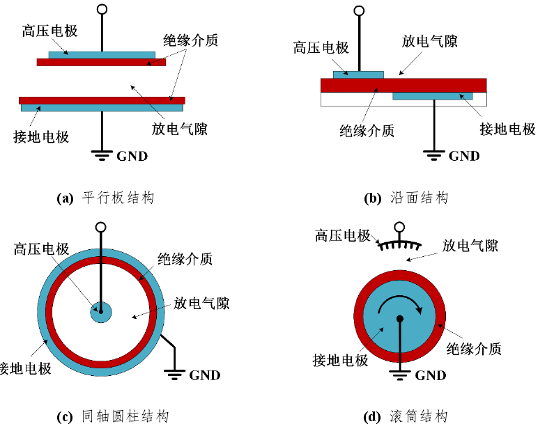 圖2 典型的介質(zhì)阻擋放電裝置截面示意圖