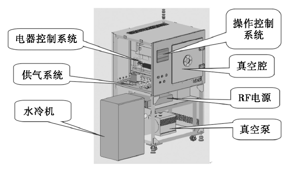 水冷式等離子清洗機結構組成示意圖