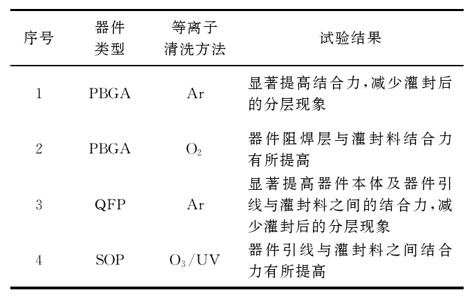 不同等離子清洗方法試驗(yàn)效果對(duì)比