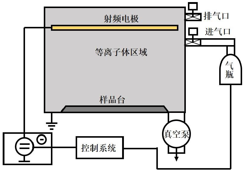 等離子體處理儀原理示意圖