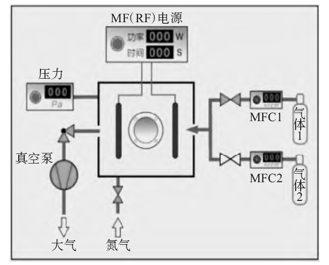 真空等離子清洗機(jī)工作原理示意圖