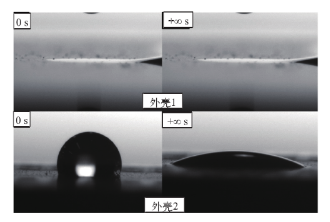等離子清洗前后外殼表面的水滴角對(duì)比