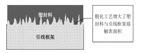 圖3塑封料未完全浸潤示意圖